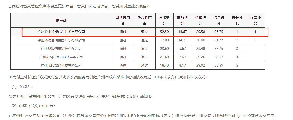皇朝国际皇朝喜提大标！ 智慧校园一卡通，助力广州市技师学院校园信息化建设